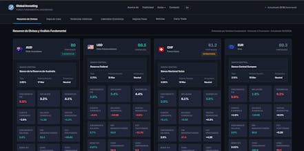Global Investing Forex Dashboard gallery image
