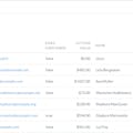 Administrate by thoughtbot