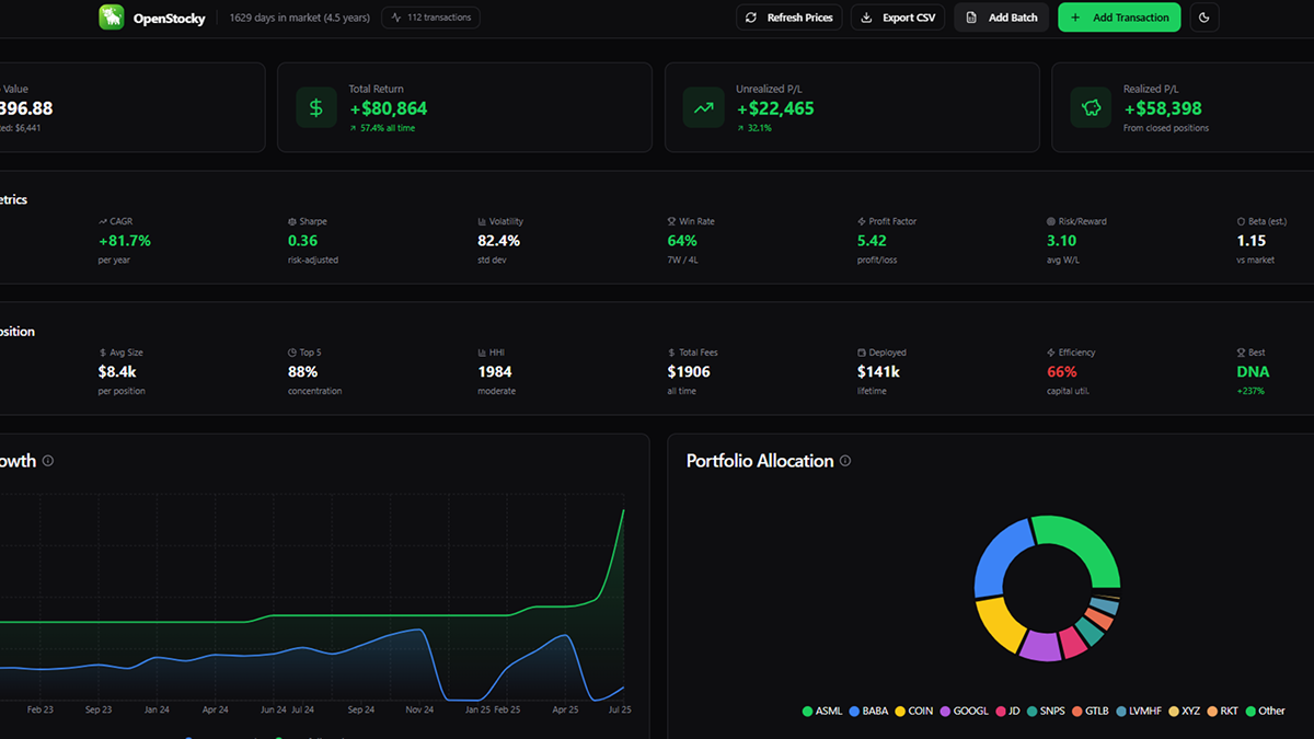 OpenStocky gallery image