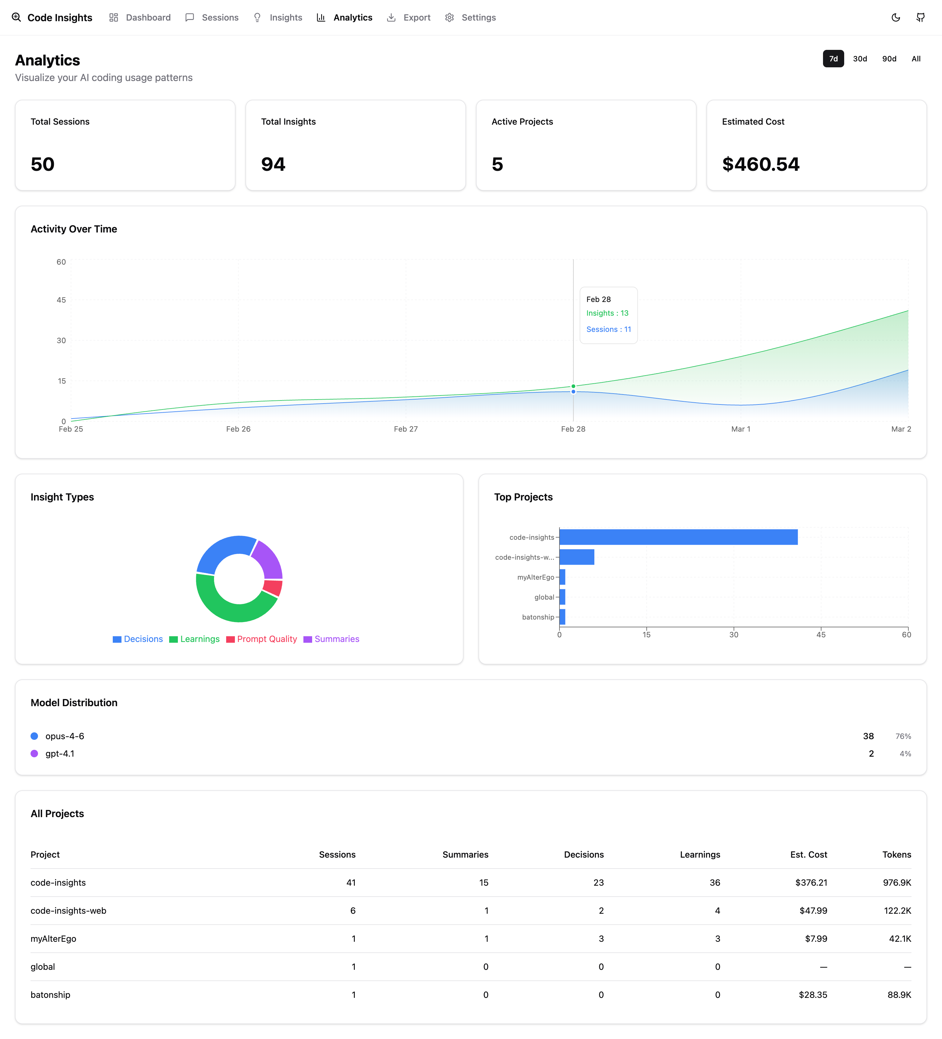 Code Insights gallery image