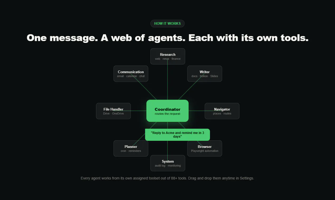 Open Assistant gallery image