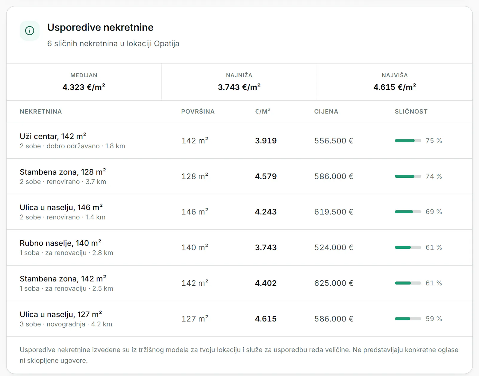 Procijeni nekretninu EU screenshot 5