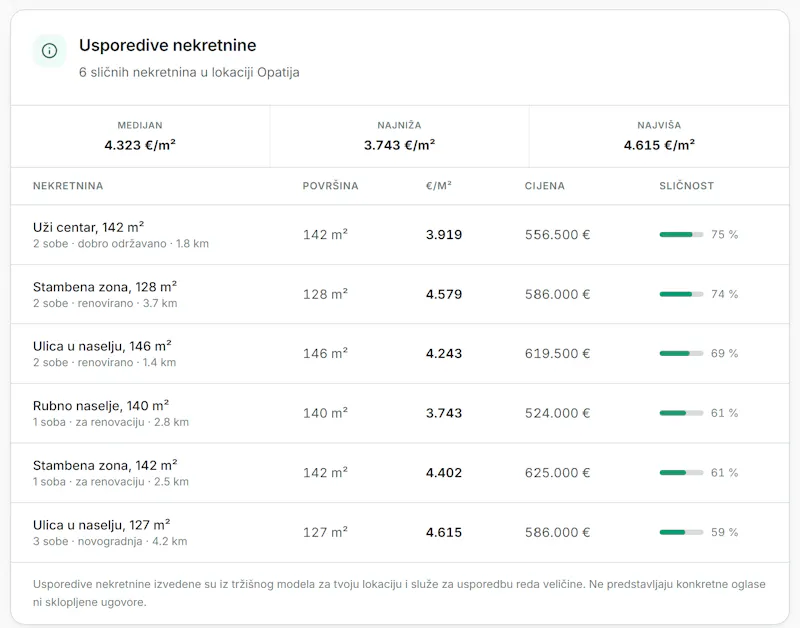 Procijeni nekretninu EU screenshot 5
