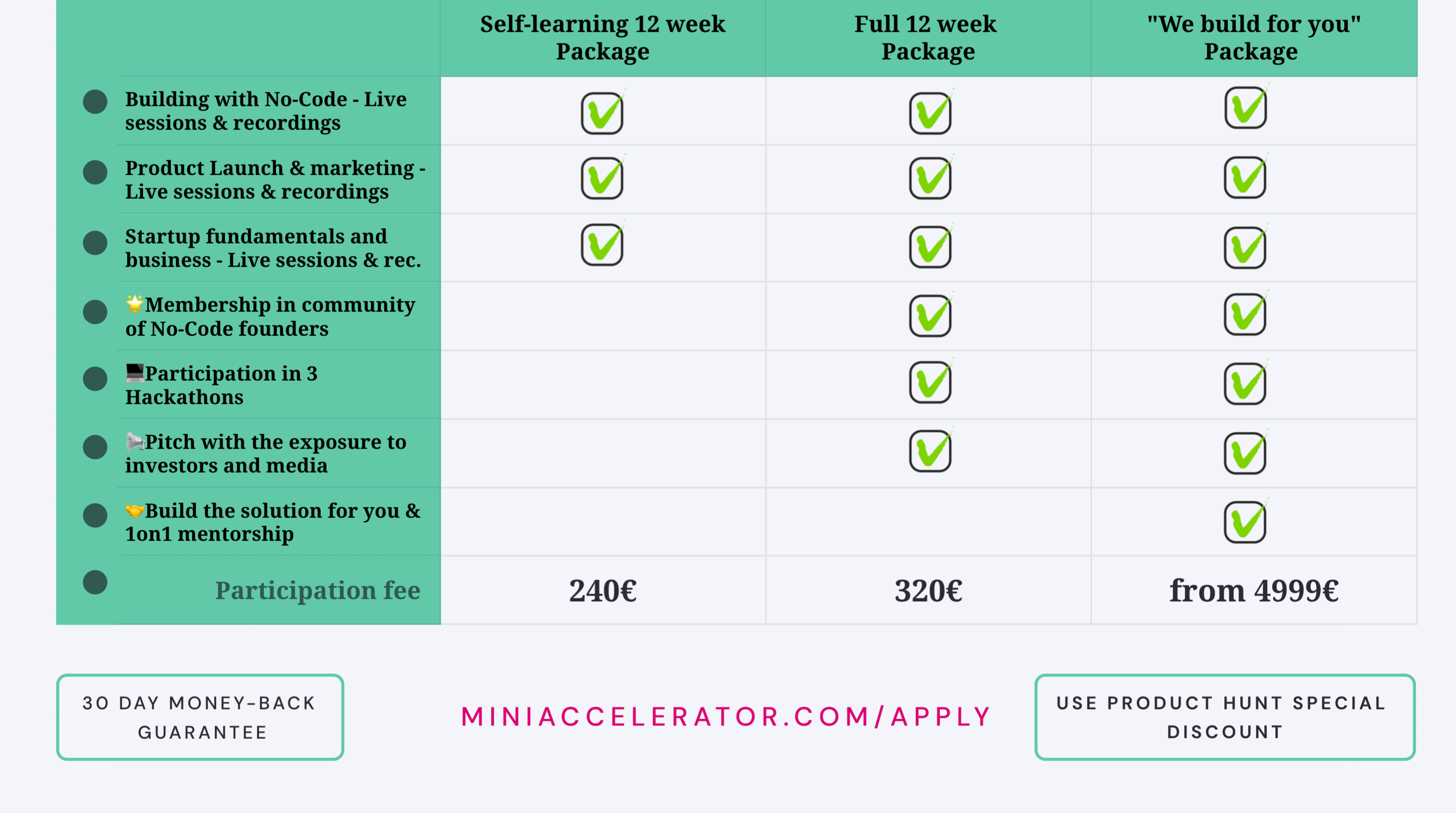 No-Code Miniaccelerator media 6