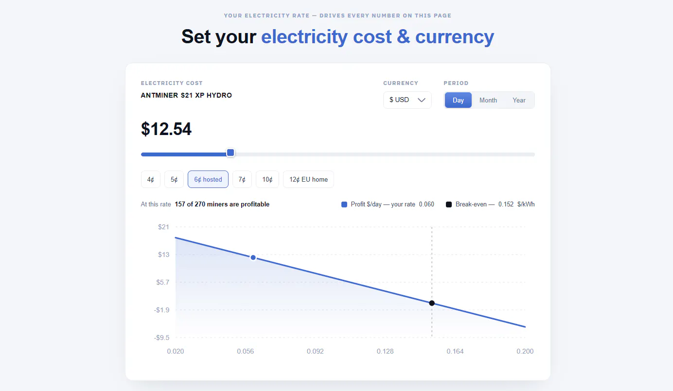 ASIC Mining Profitability Calculator gallery image