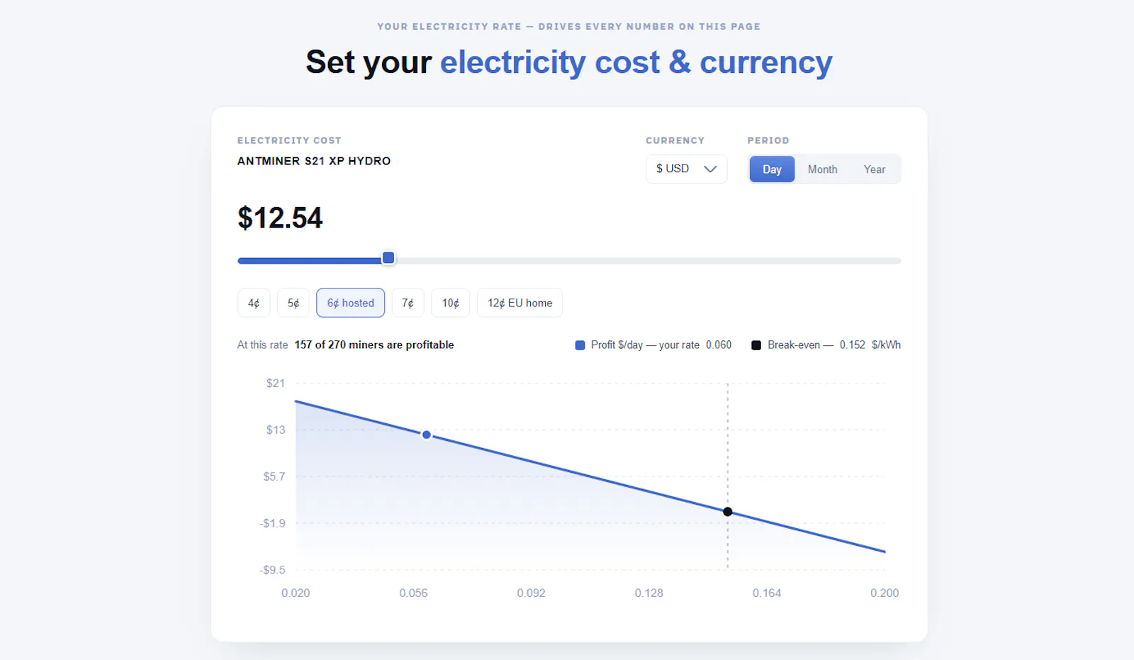 ASIC Mining Profitability Calculator screenshot 3