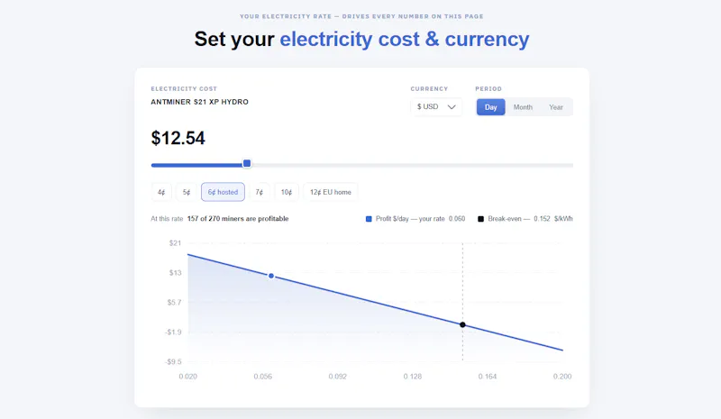 ASIC Mining Profitability Calculator screenshot 3