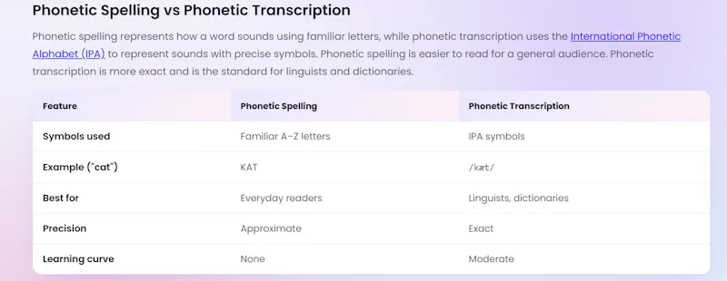 Phonetic Spelling Generator screenshot 3