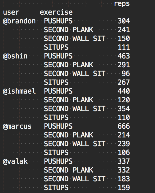 Slackbot Workout gallery image
