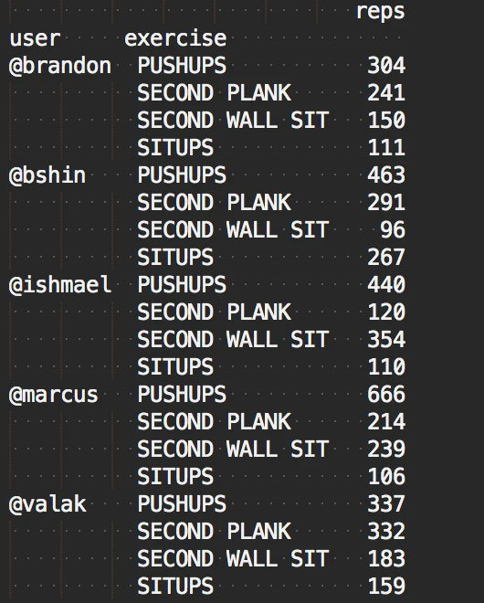 Slackbot Workout Image