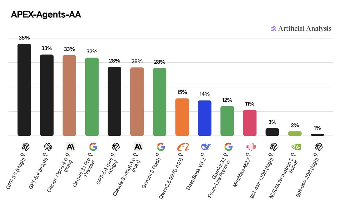 GPT-5.5 by OpenAI gallery image