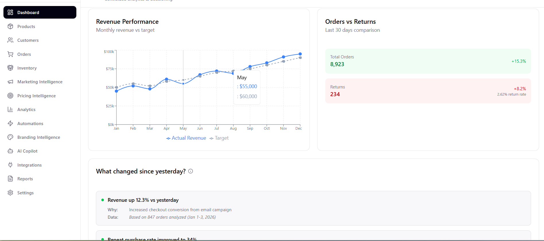 DecisionOS for E-commerce