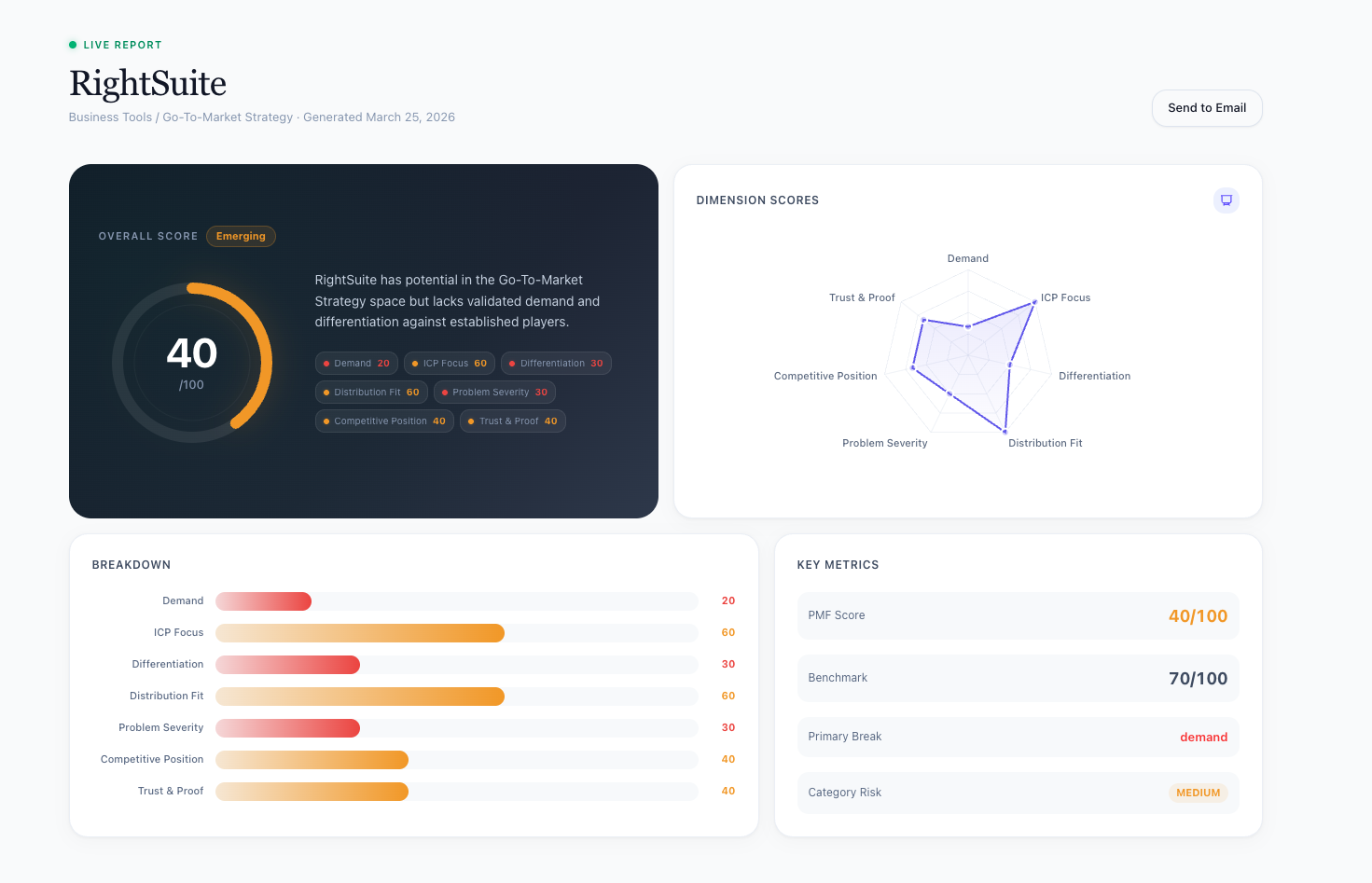 PMF Insights gallery image