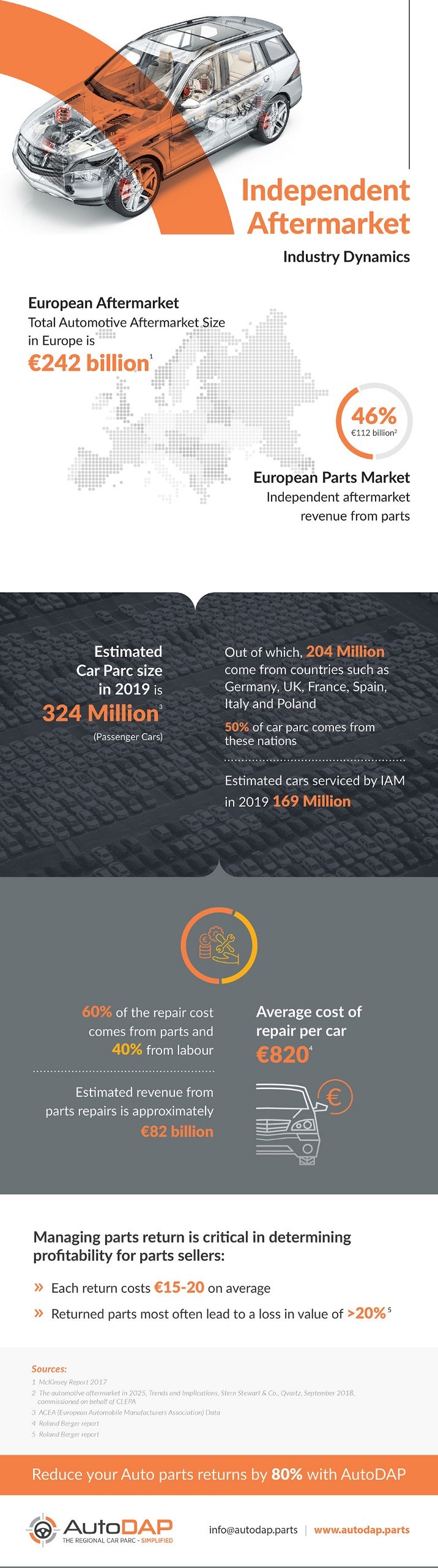 AutoDAP gallery image