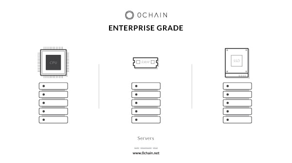 0Chain gallery image