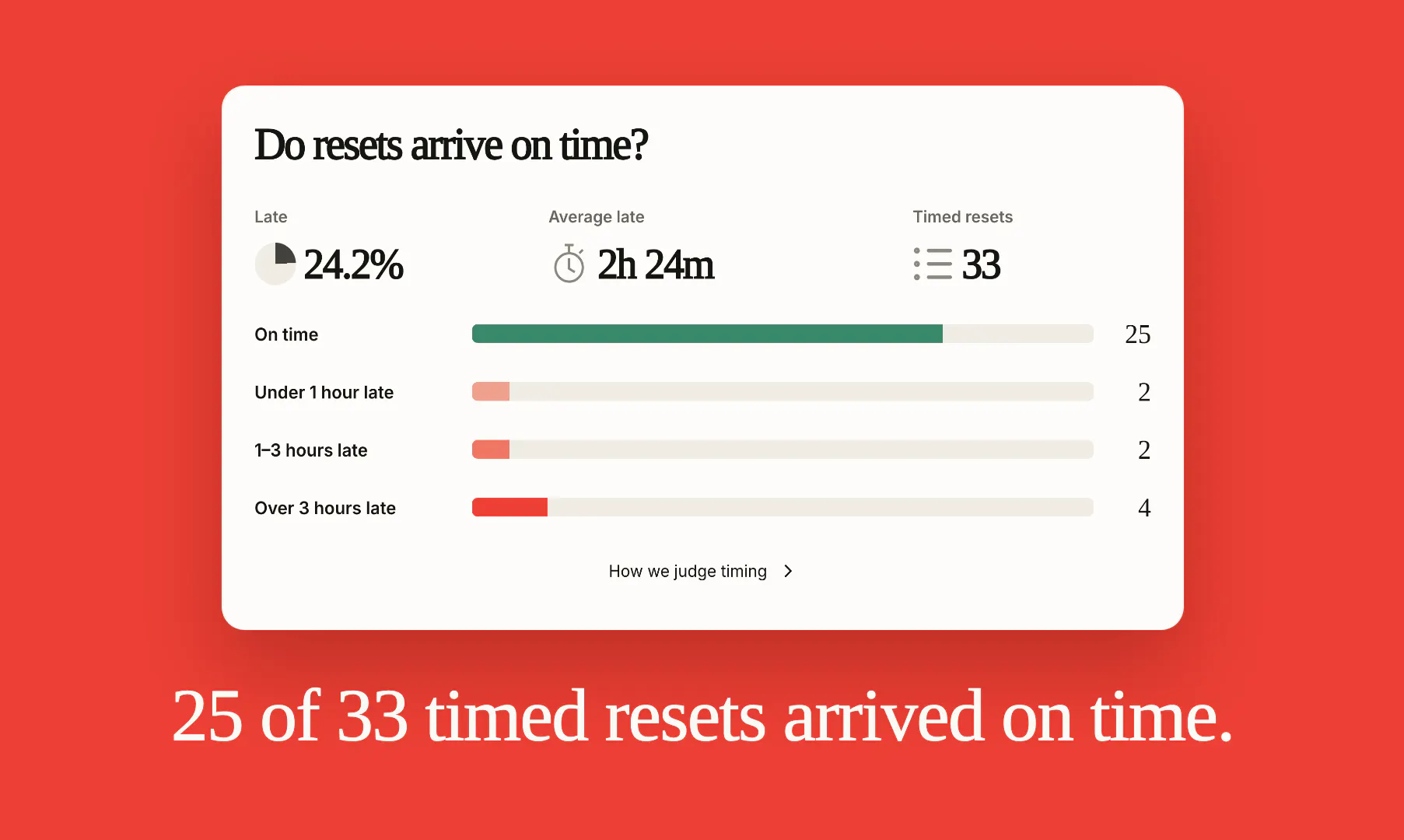 Reset Alerts gallery image