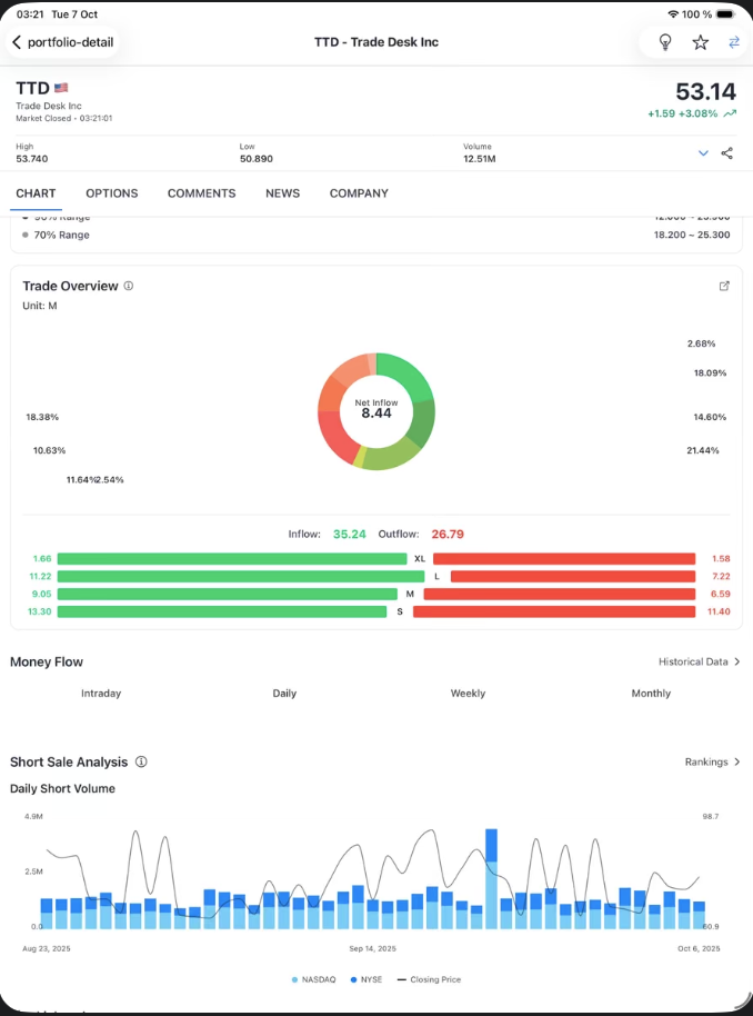 Lician - Main product screenshot demonstrating key features and user interface