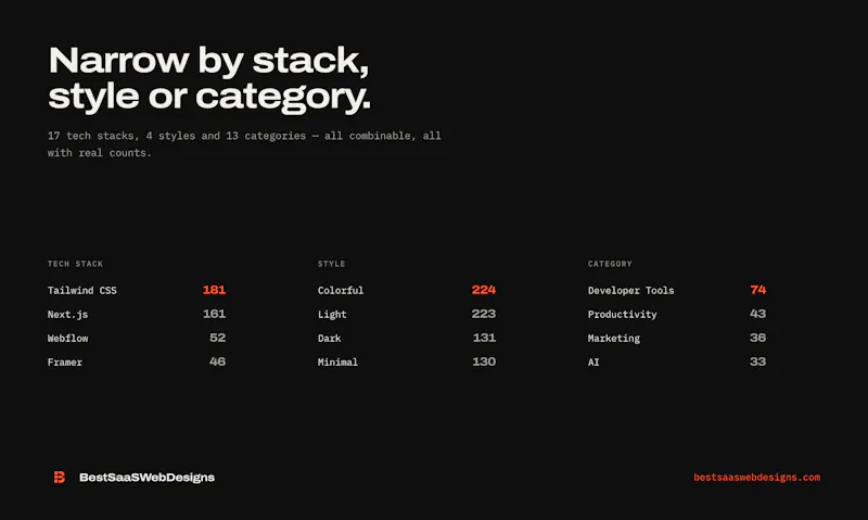 BestSaaSWebDesigns screenshot 3