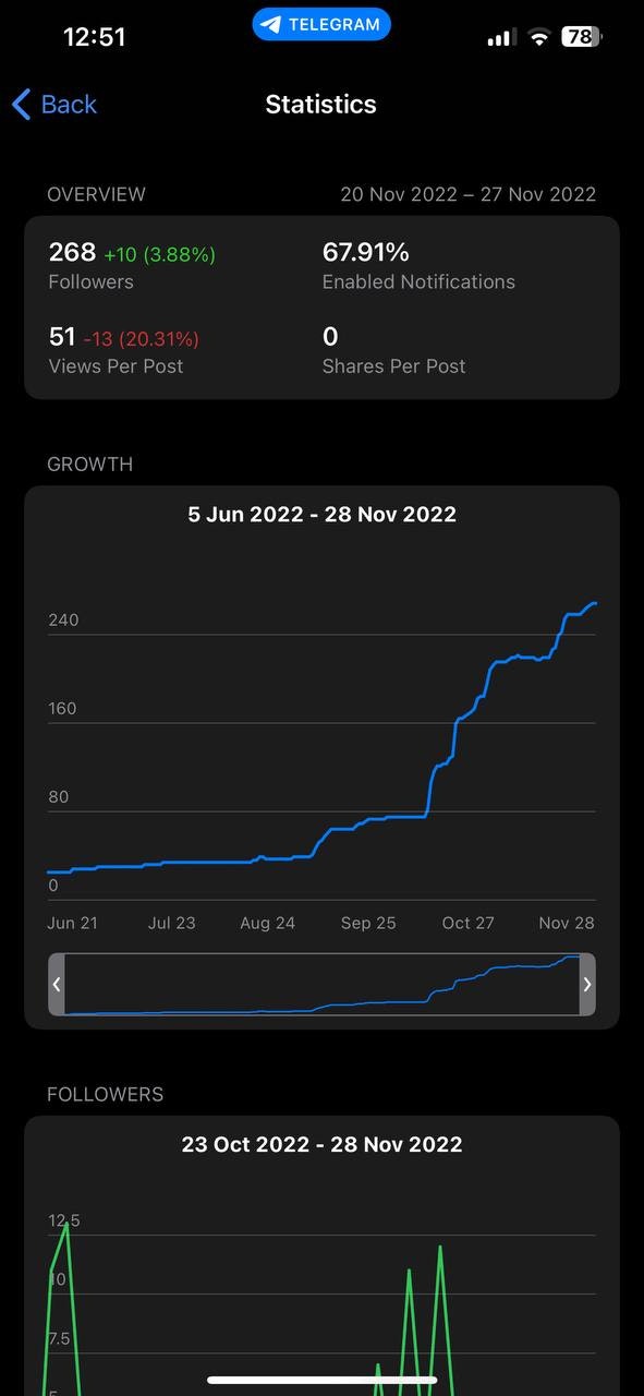 Degen Crypto Jobs media 1
