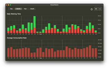 PowerCharts gallery image