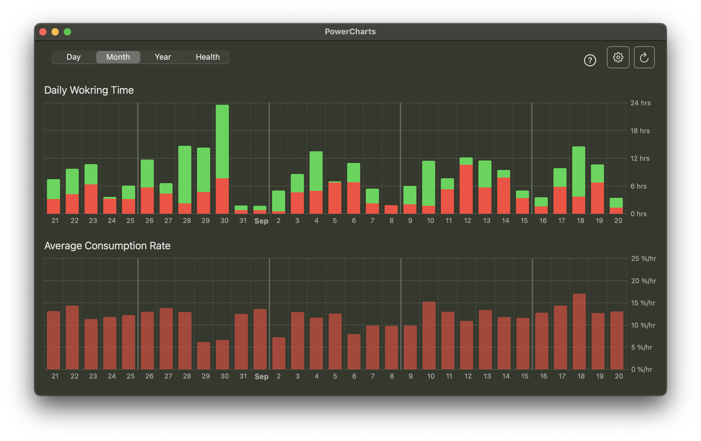 Powercharts media 3