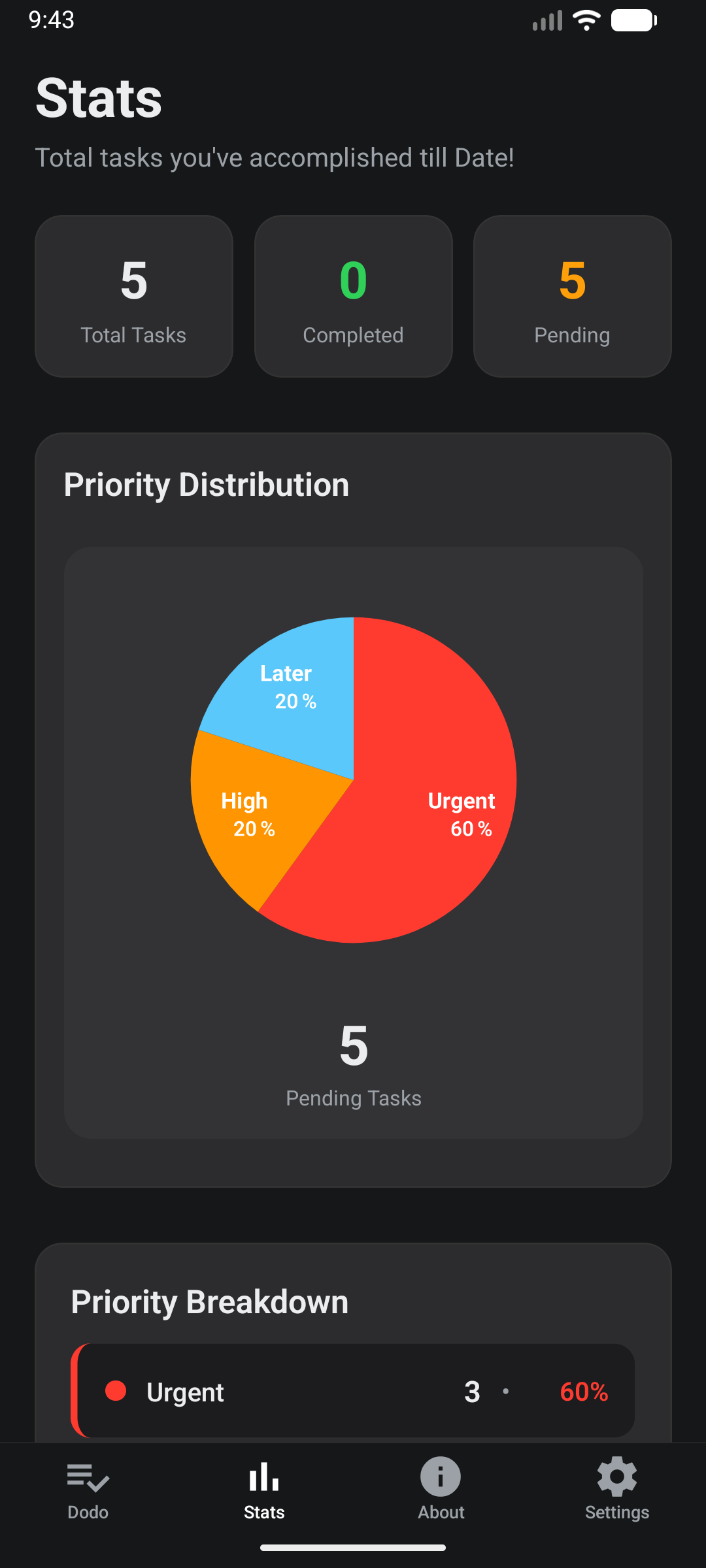 Dodo - TODO Mobile App gallery image