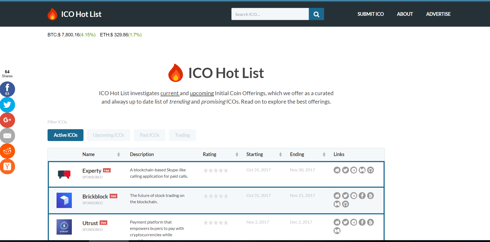 ICO Hot List gallery image