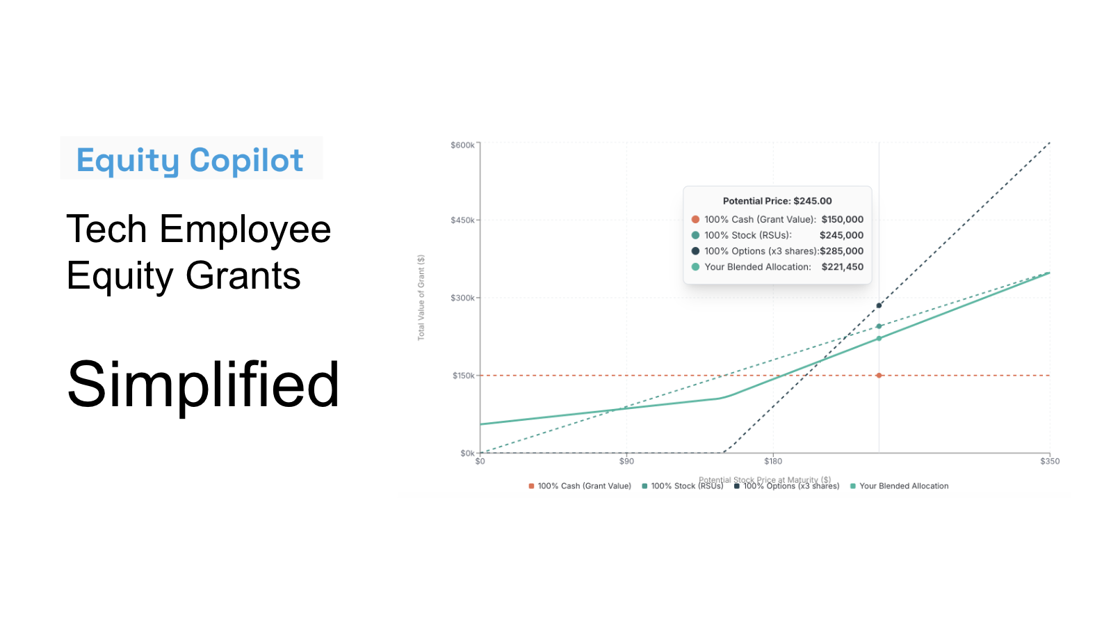 Equity Copilot media 1