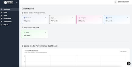 Grow Your Brand - Powered By Bacancy gallery image