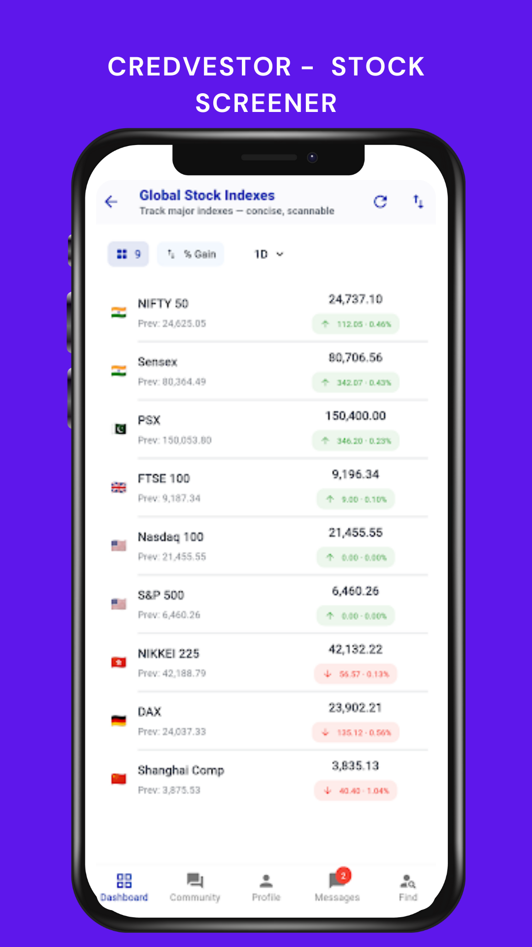Média Crédibilité - Finance, investisseur et communauté des actifs numériques Super application 7