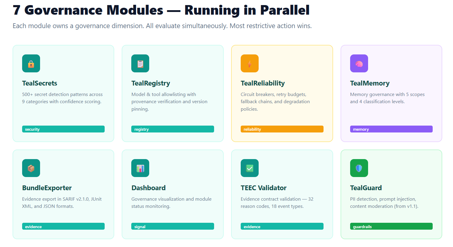 Product Hunt Launch — TealTiger v1.2 gallery image
