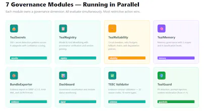 Product Hunt Launch — TealTiger v1.2 gallery image