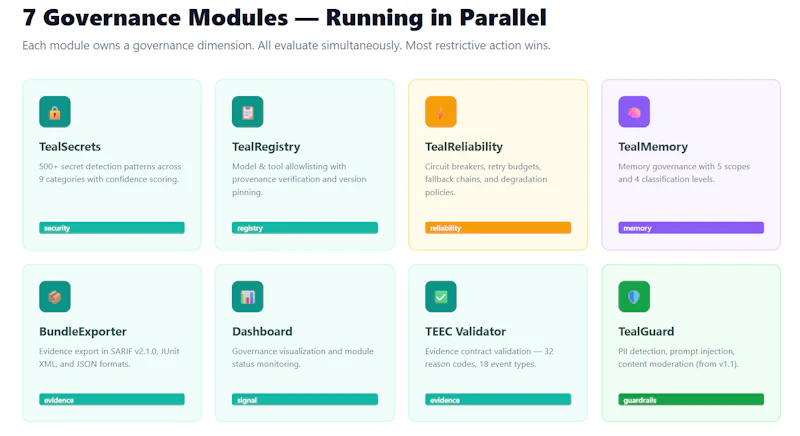 Product Hunt Launch — TealTiger v1.2 screenshot 2