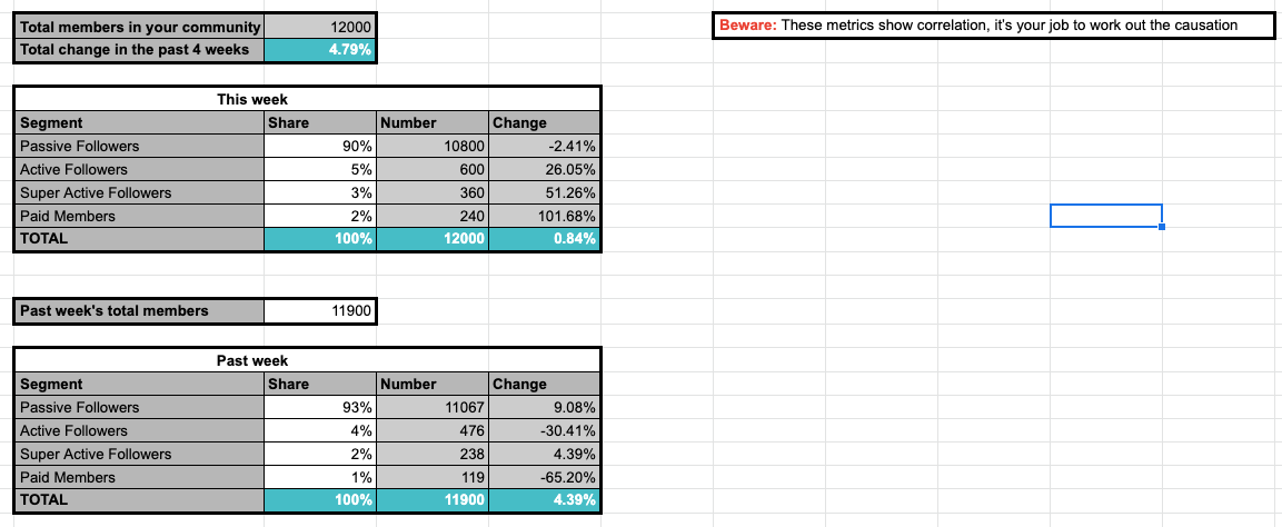 Community Metrics Calculator v.0.1 gallery image