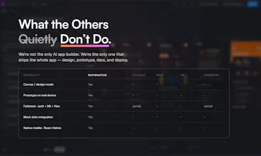 RapidNative 畫廊圖片