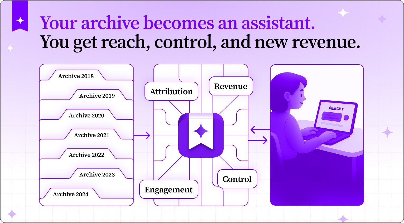 Chat with your Archive
