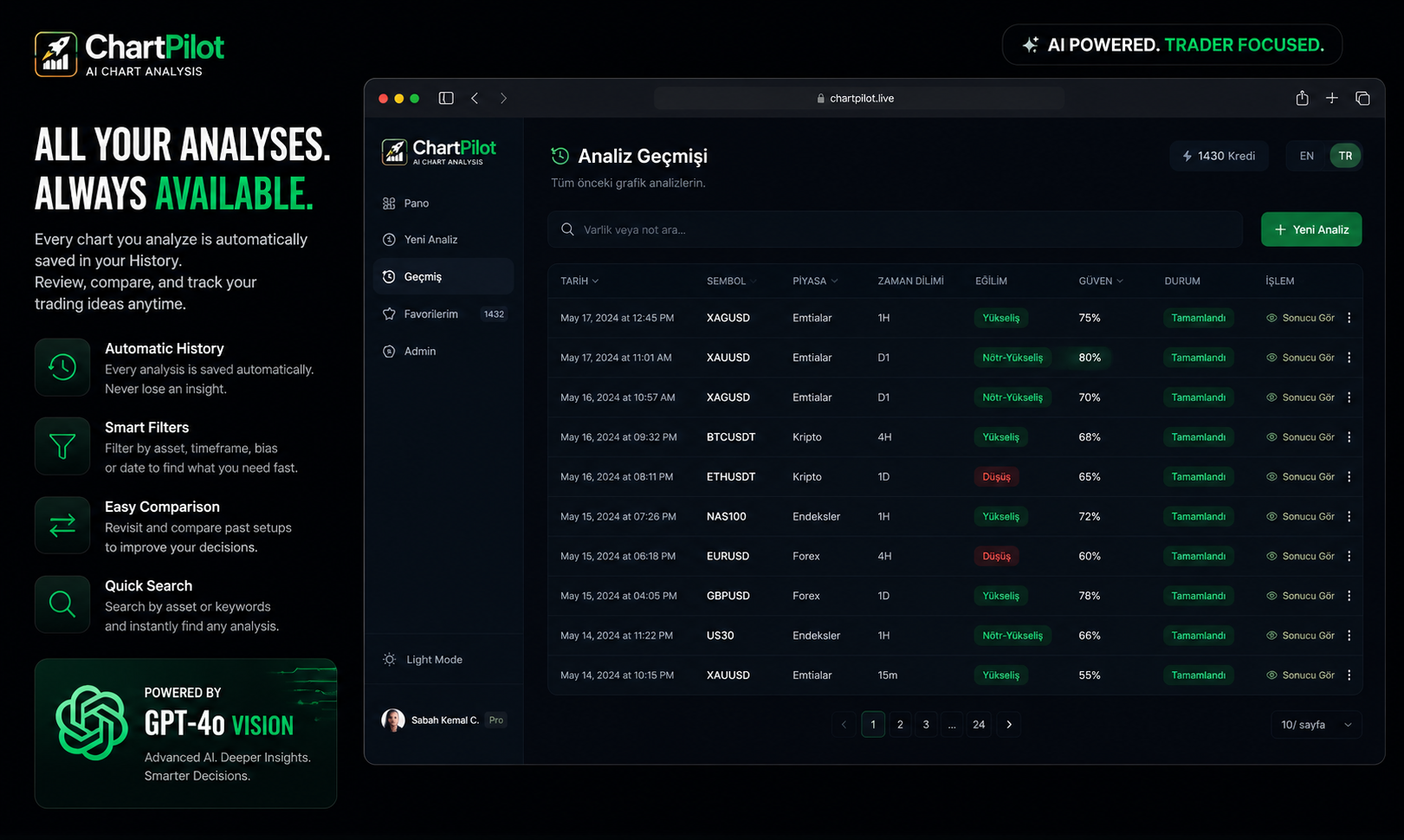 ChartPilot - AI Chart Analysis gallery image