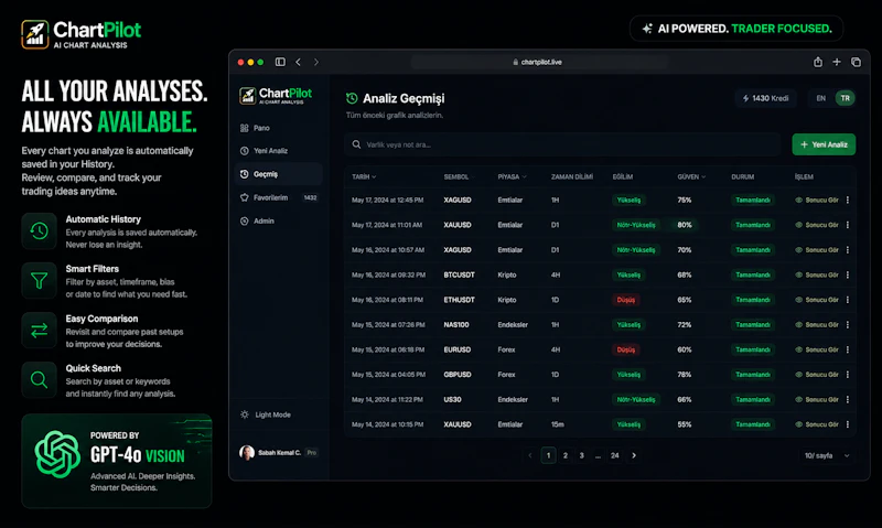ChartPilot - AI Chart Analysis screenshot 4