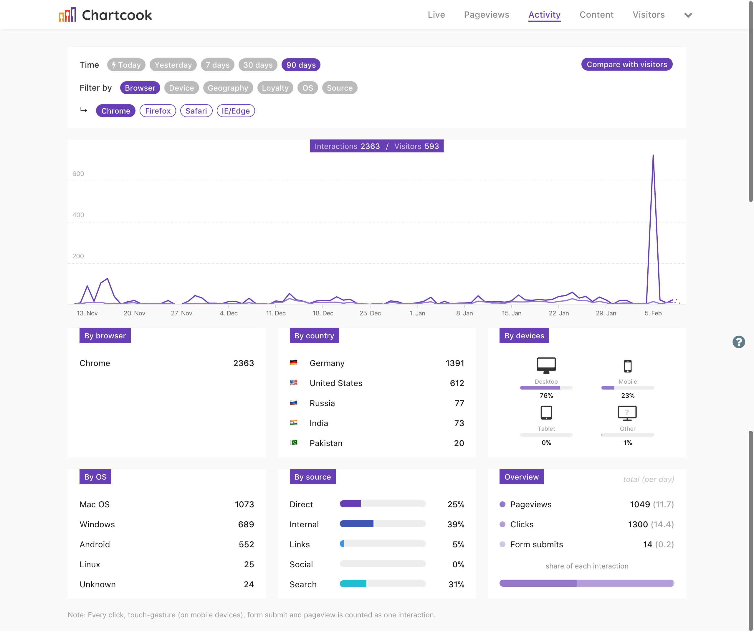 Chartcook gallery image