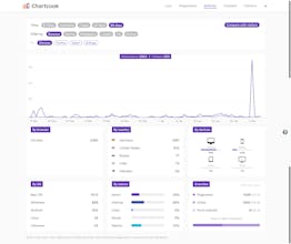Chartcook gallery image