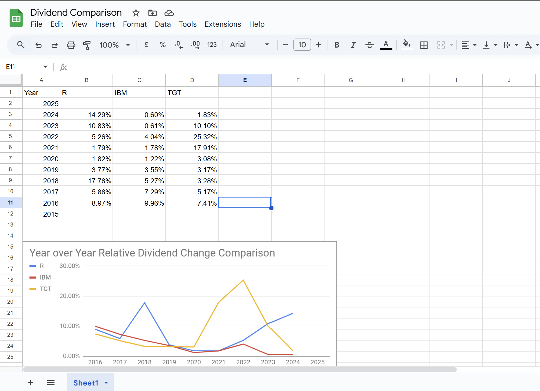 Dividend Comparison media 3