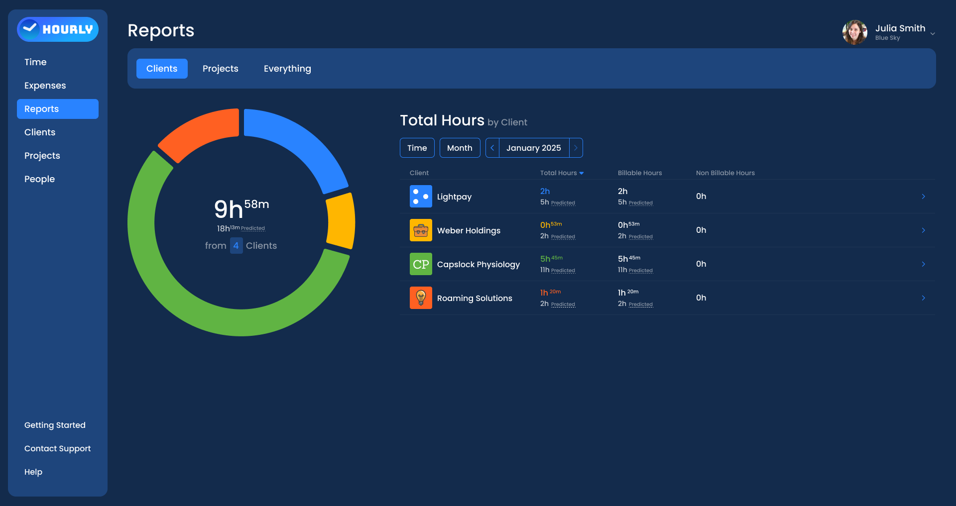 Hourly gallery image