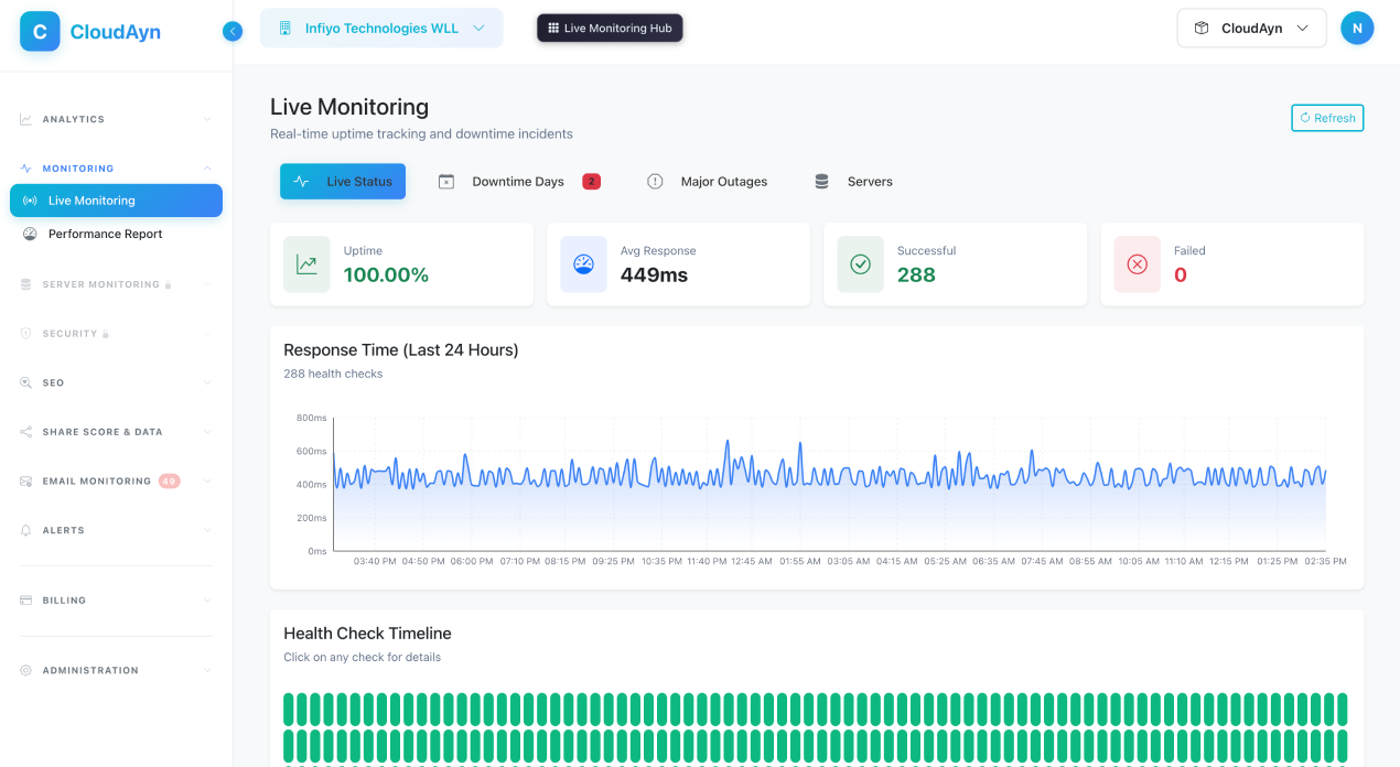 CloudAyn gallery image