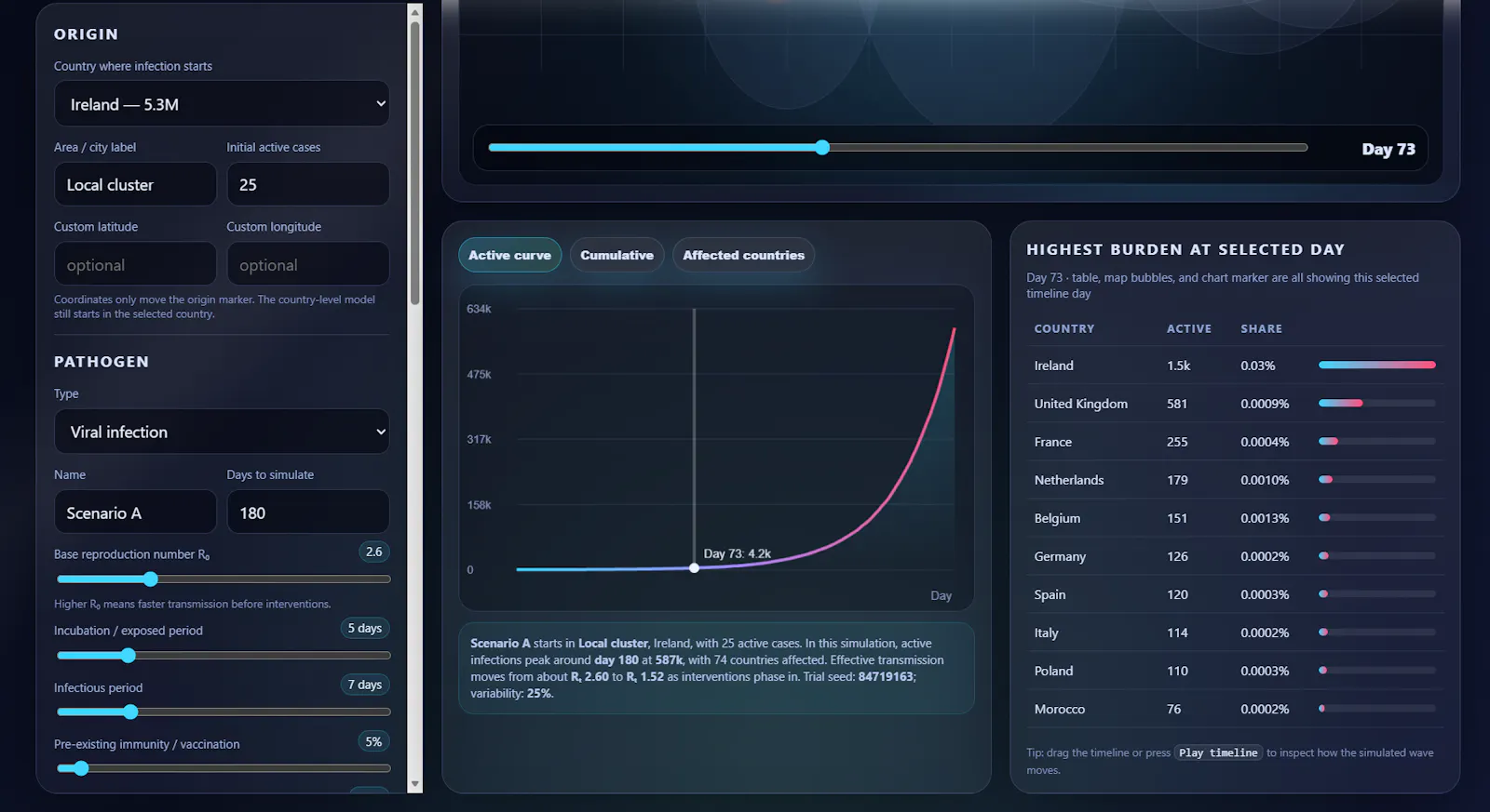 Global Infection Spread Simulator Widget screenshot 2