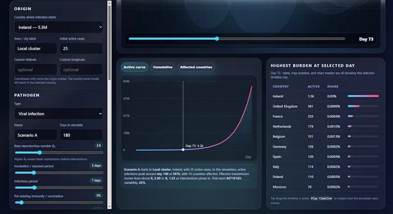 Global Infection Spread Simulator Widget screenshot 2