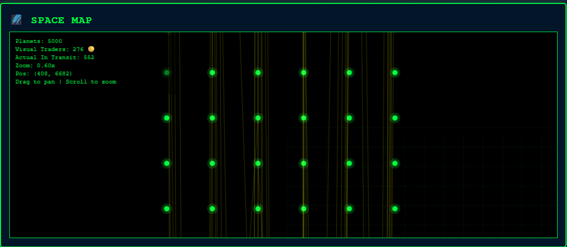 Entelechy Engine - Economic Simulator - Screenshot 3 showing product features and functionality
