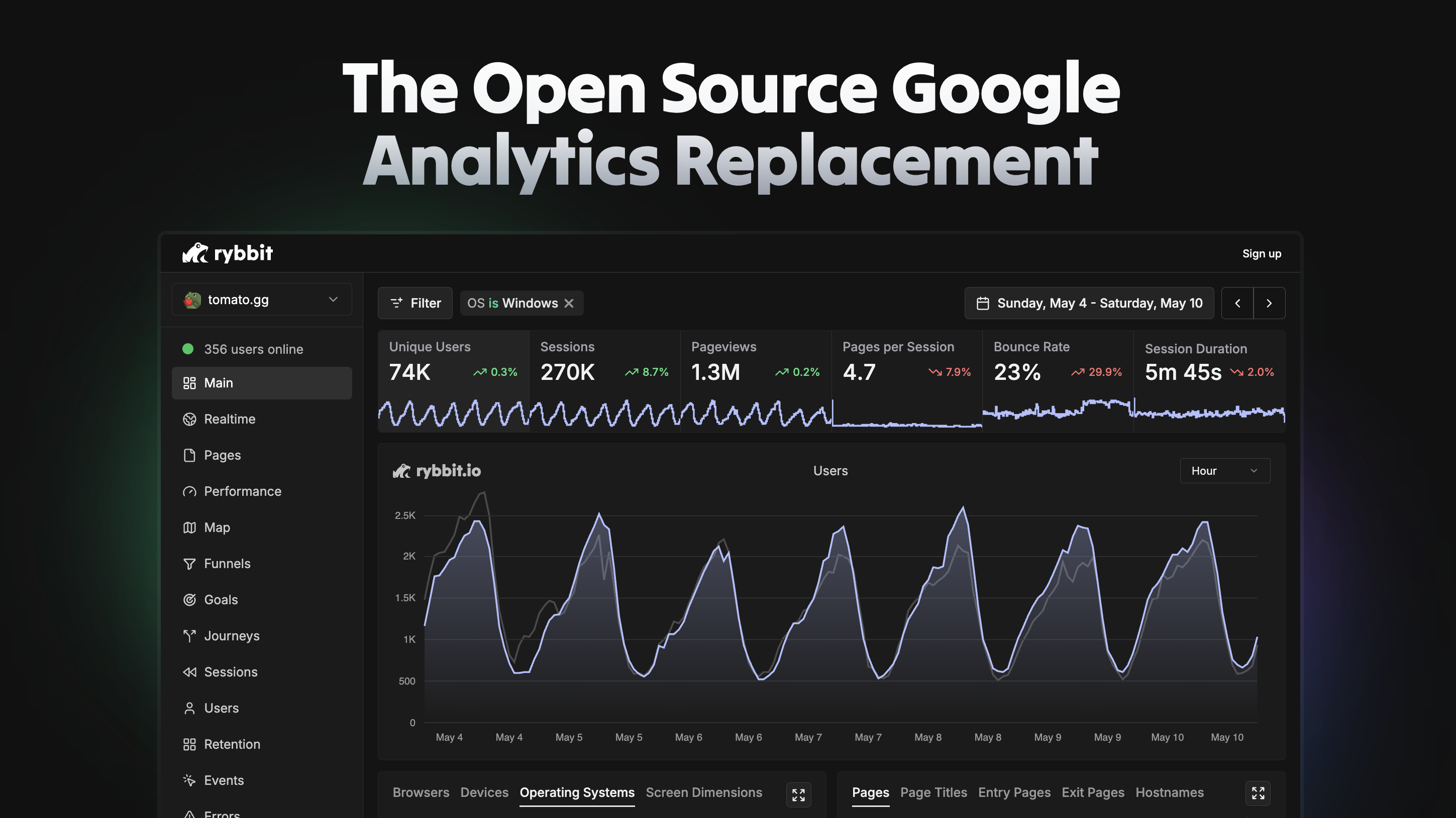 Rybbit - การเปลี่ยนโอเพนซอร์ส Google Analytics media 1