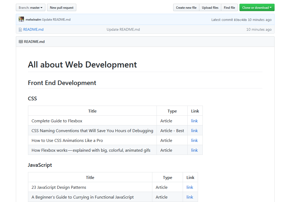 All about Web Development gallery image