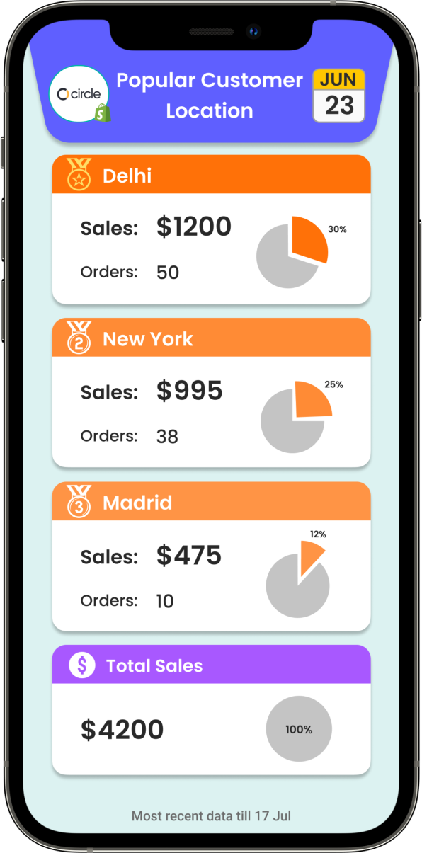 Mídia 5 de Shopify Nudges por Ylytic - Nudges de crescimento para os comerciantes do Shopify para aumentar as vendas da loja