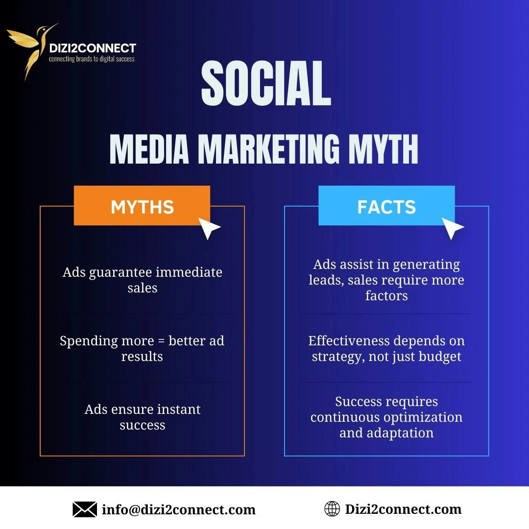 dizi2connect media 6